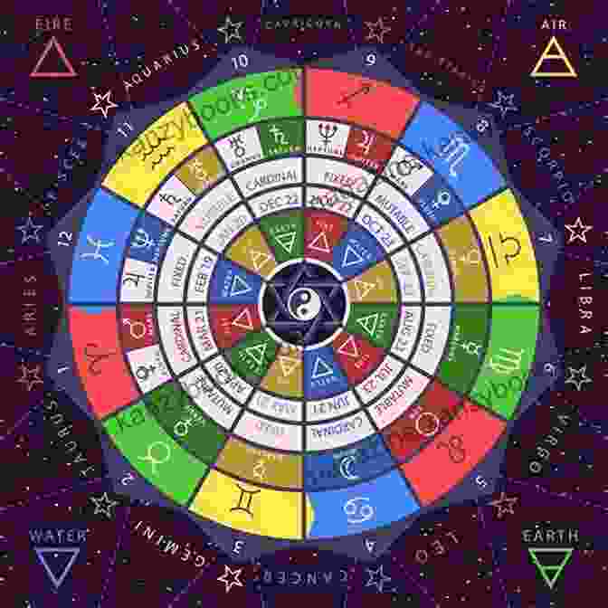 A Circular Zodiac Chart, With Each Sign Represented By An Intricate Symbol Depicting Its Unique Characteristics The Development Of Personality: Seminars In Psychological Astrology (Seminars In Psychological Astrology V 1)