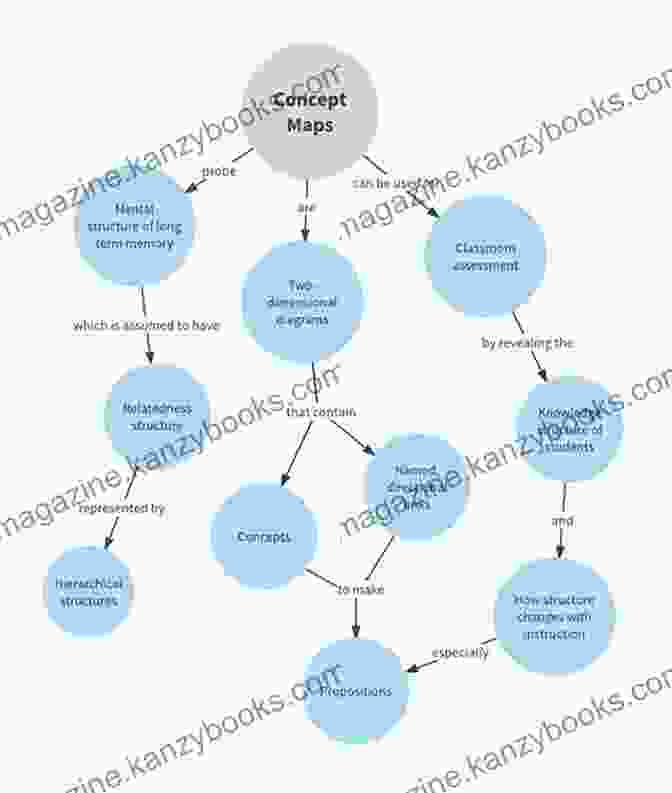 A Comprehensive Diagram Illustrating The Key Concepts And Mechanisms Of Transfer Theory Human Behavior Learning And Transfer