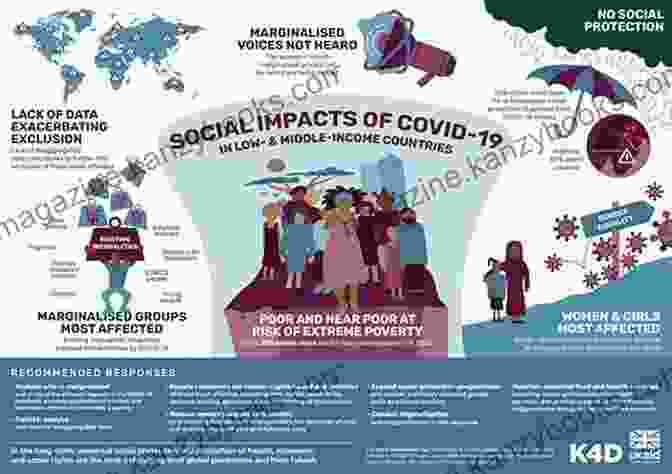 A Graphical Representation Of The Ripple Effects Of COVID 19, Encompassing Its Impact On Health, The Economy, Education, And Social Welfare. Simplifying The COVID Puzzle: How Two Essential Vitamins Fortify The Immune System