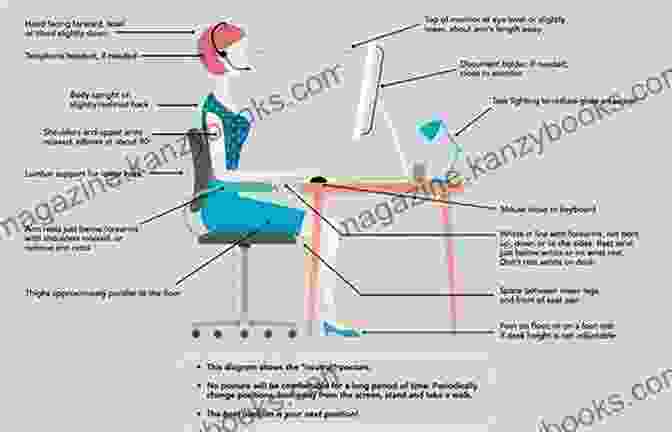 An Illustration Of An Ergonomic Workstation Designed To Reduce Pain And Discomfort A Quick Guide To Easing Pain: In The Work Place And Beyond