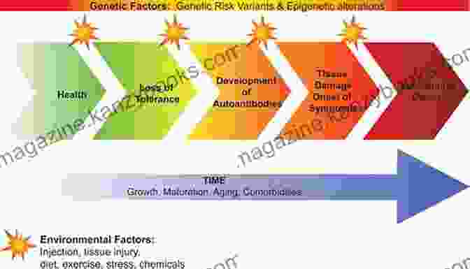 An Illustration Of Various Factors Contributing To The Development Of Autoimmune Disease, Including Genetics, Environmental Triggers, And Gut Dysbiosis. Lupus Recovery Solution: Manage The Symptoms With Lupus Specialized Diet: Way For Reversing Autoimmune Disease