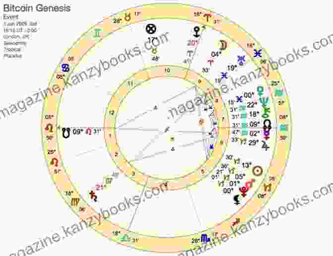 Bitcoin And Astrology Chart BITCOIN BTC 2024 PREDICTIONS (BITCOIN AND ASTROLOGY 3)