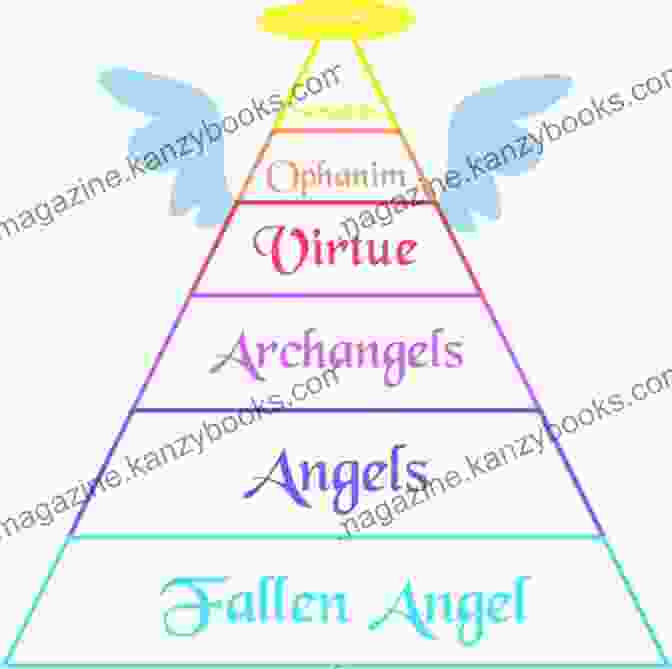 Chart Depicting The Angelic Hierarchy, From Seraphim To Guardian Angels Angels In The Realms Of Heaven: The Reality Of Angelic Ministry Today