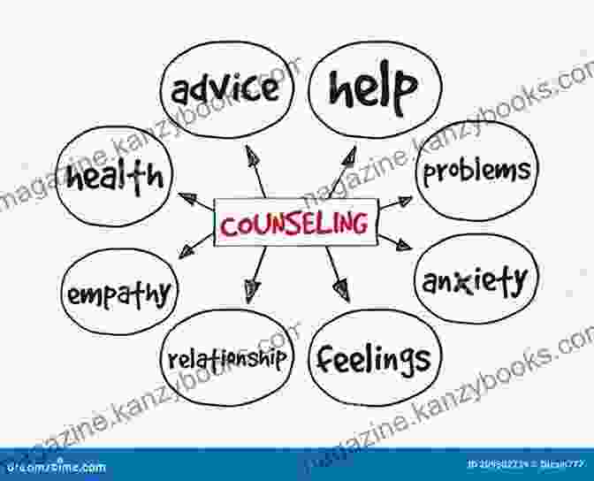 Clinical Considerations In Counseling Mind Map Substance Use DisFree Downloads And Addictions (Counseling And Professional Identity)