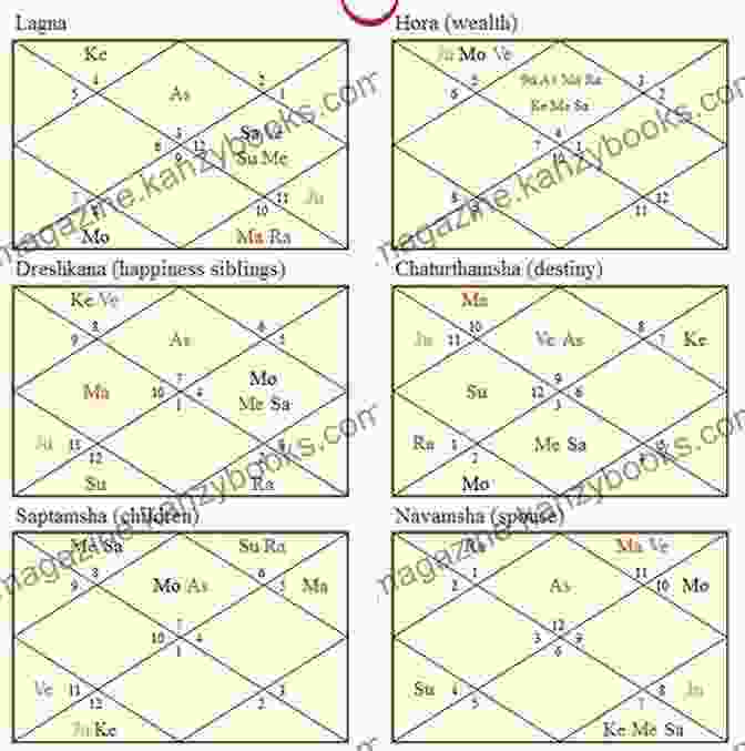 Dashamsha Divisional Chart In Vedic Astrology, Representing Career, Reputation, And Legacy Secrets Of The Dashamsha Marc Boney