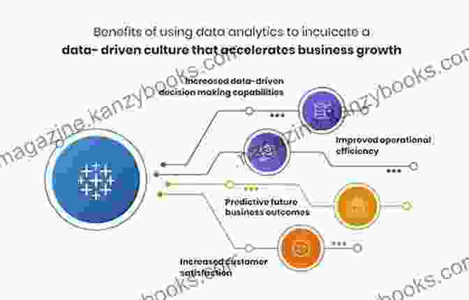 Data Driven Insights For Business Success Business Intelligence Guidebook: From Data Integration To Analytics