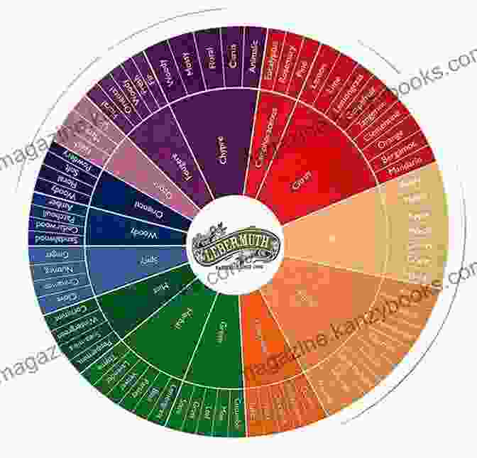 Diagram Illustrating The Scent Profile Of An Essential Oil Good Smells: Perfume Diffuser Blending For Beginners