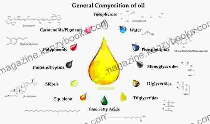 Diagram Of Essential Oil Molecules Good Smells: Perfume Diffuser Blending For Beginners