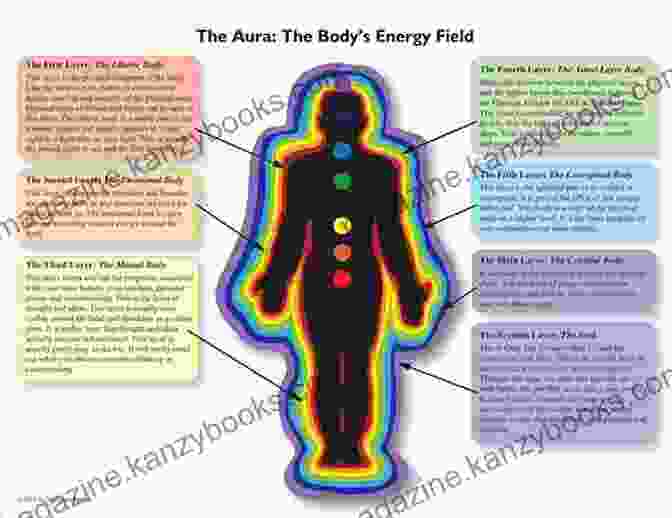 Diagram Of The Layers Of The Aura How To Read Auras: A Complete Guide To Aura Reading And Aura Cleansing ( How To See Auras )