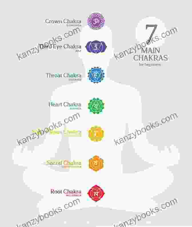 Diagram Of The Seven Chakras Chakras: Unlocking The Secrets Of Chakra Healing Kundalini Meditation Third Eye Awakening Astral Projection And Psychic Development (Spiritual Development)