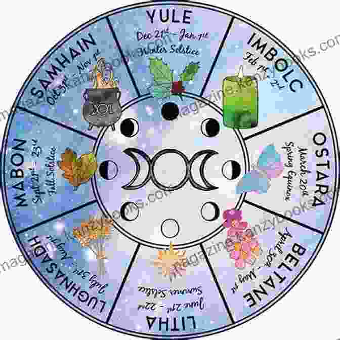 Diagram Of The Wheel Of The Year, A Pagan Calendar Of Seasonal Festivals A Of Pagan Rituals