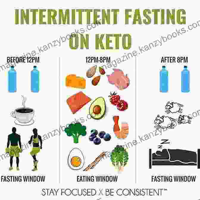 Diagram Showing The Integration Of Intermittent Fasting With The Keto Diet Keto Diet Lose Weight For Beginners: The Keto Diet: 30 Day Keto Meal Plan For Rapid Weight Loss The Complete Ketogenic Guide For Beginners To Reboot Your Metabolism