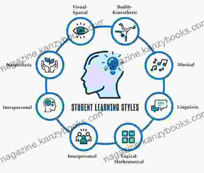 Different Way Of Learning: Transform Your Education Kids Learn How To Swim On Their Own: A Different Way Of Learning