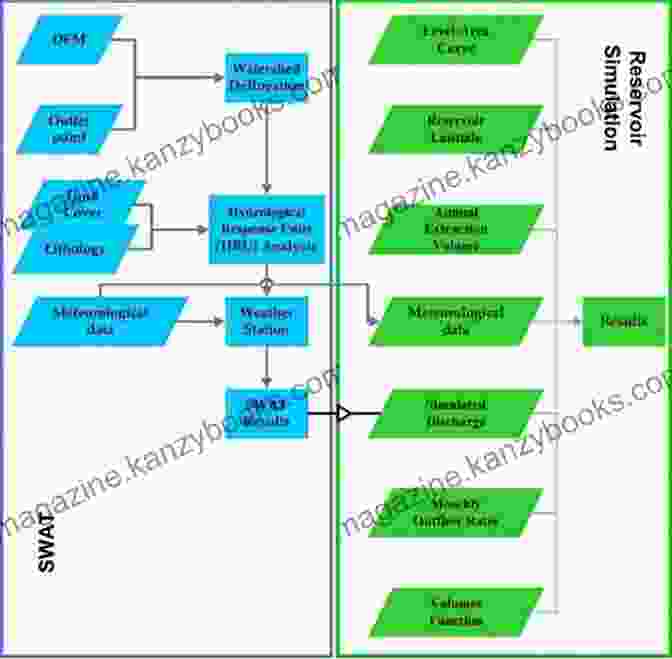 Flowchart Summarizing The Key Management Strategies For Hypermobility Hypermobility Of Joints Peter Beighton