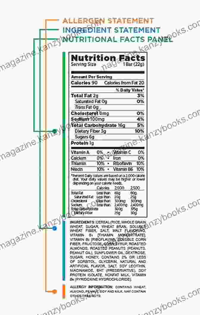 Food Labels Food Allergies (Nutrition And Health)