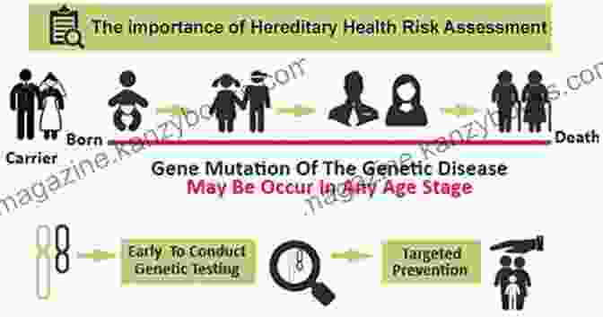 Genetic Testing To Assess Risk Of Inherited Diseases The $1 000 Genome: The Revolution In DNA Sequencing And The New Era Of Personalized Medicine