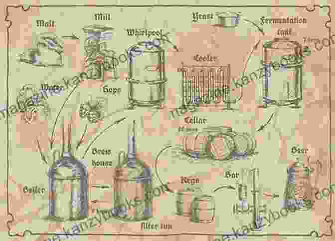 Historical Beer Making Techniques And Traditions World Atlas Of Beer: THE ESSENTIAL NEW GUIDE TO THE BEERS OF THE WORLD