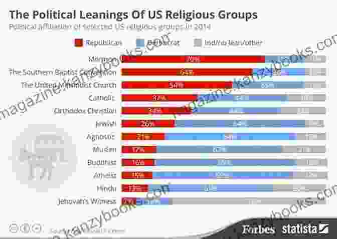 Historical Influence Of Religion On American Politics Religion And Politics In The United States