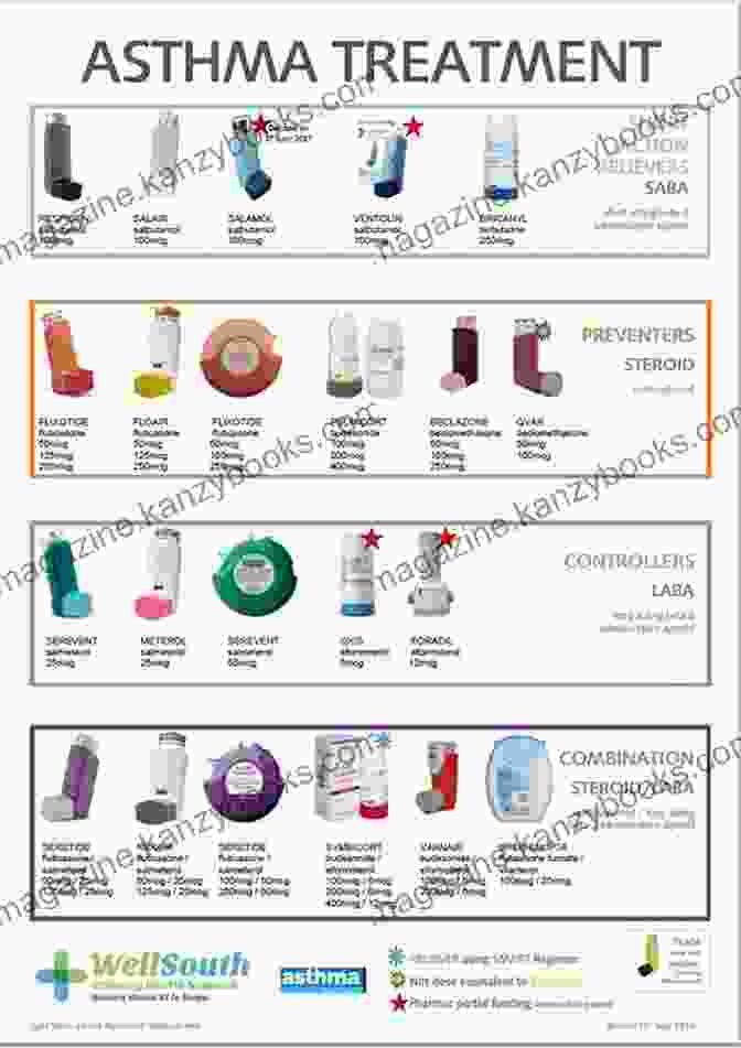 Image Displaying A Variety Of Asthma And Lung Disease Treatments, Including Inhalers, Medications, And Lifestyle Modifications. A Simple Guide To Asthma And Lung Diseases (A Simple Guide To Medical Conditions)