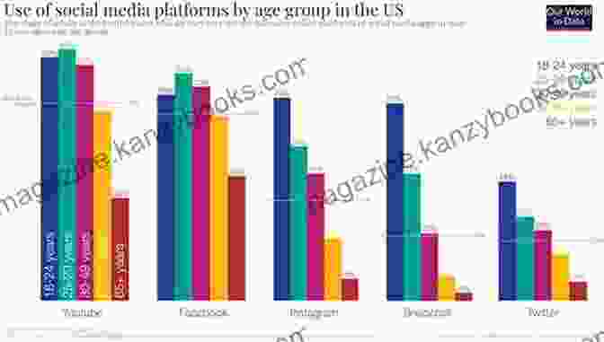 Image Of Social Media Growth Graph INSTAGRAM MARKETING EDITING GUIDE 2024: The Best Guide For Beginners Boost Your Social Media Marketing Growth By Using The Power Of Images Videos Sounds And Colours