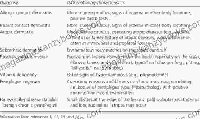 Intertrigo A Simple Guide To Intertrigo Diagnosis Treatment And Related Conditions (A Simple Guide To Medical Conditions)