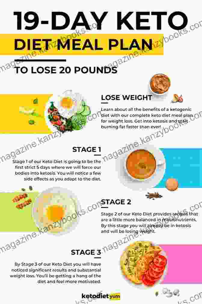 Ketogenic Diet Meal Plan With Low Carbs And High Fats Diets Weight Loss: Compare Popular Diets Bundle: Paleo Diet Wheat Belly Diet Ketogenic Diet Gluten Free Diet Mediterranean Diet (Low Carb And Gluten Free Cooking Natural Foods Recipes 1)