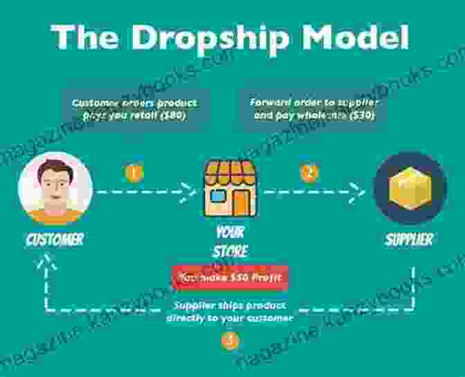 Learn Affiliate Marketing And Dropshipping Business In Days And Learn It Well Affiliate Marketing And Dropshipping (2 In 1): Learn Affiliate Marketing And Dropshipping Business In 5 Days And Learn It Well (Online Business Made Easy)