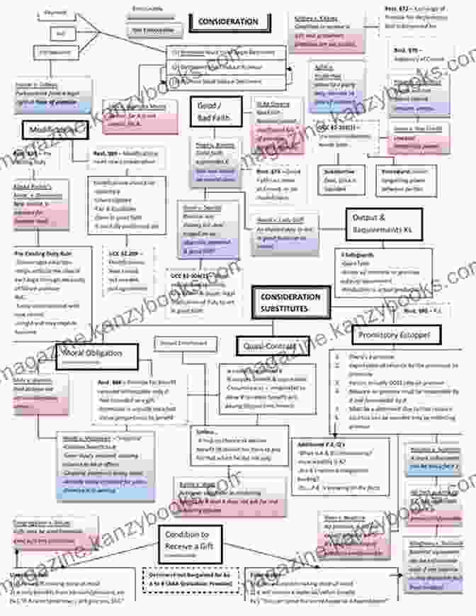 Legal Considerations In Counseling Flowchart Substance Use DisFree Downloads And Addictions (Counseling And Professional Identity)