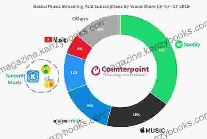 Livestreaming As A Revenue Generator 100 Livestreaming Digital Media Predictions: Top Content Creators Help You Succeed In An Era Of Rapid Change