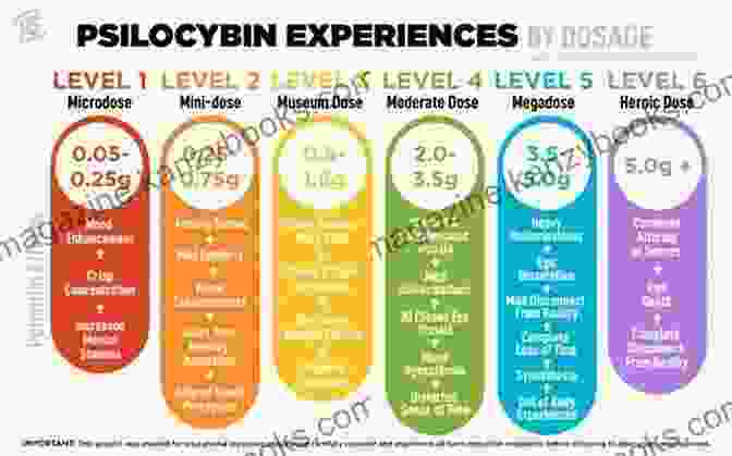 Microdosing Magic Mushrooms Diagram Psilocybin Magic Mushrooms: A Step By Step Guide To Growing Microdosing And Safely Using Magic Mushrooms