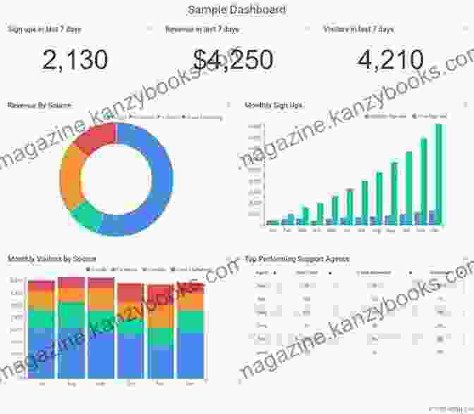 MicroStrategy Dashboard Showcasing Key Business Metrics And Trends Discovering Business Intelligence Using MicroStrategy 9