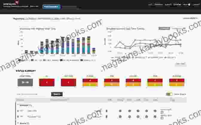 Performance Monitoring Tools For Oracle SQL Oracle SQL Performance Tuning And Optimization: Its All About The Cardinalities