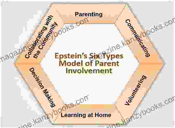 Pillars Of Parental Intelligence The Busy Parent S Guide To Managing Exhaustion In Children And Teens: The Parental Intelligence Way