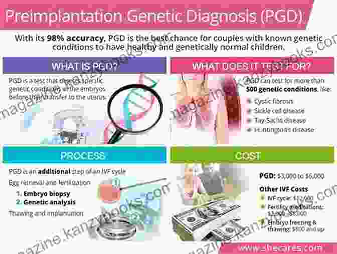 Pre Implantation Genetic Diagnosis For Infertility Development Of In Vitro Maturation For Human Oocytes: Natural And Mild Approaches To Clinical Infertility Treatment