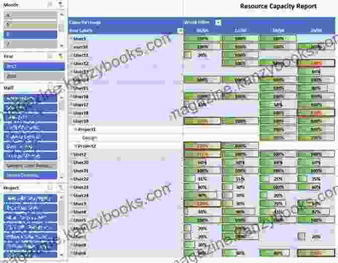 Project Server Resource Management Managing Enterprise Projects Using Microsoft Project Server 2024