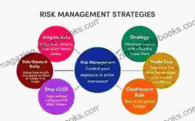 Risk Management Tools And Strategies STOCK TRADING STRATEGY: Learn The Fundamentals And Ultimate Strategy Of The Stock Marketplace With The Trading Psychology