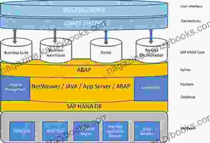 SAP 4HANA Overview First Steps In SAP S/4HANA