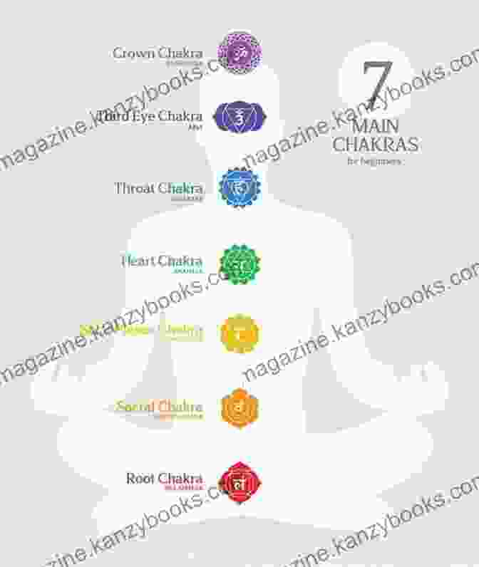 Seven Chakras Diagram Complete Guide To Chakras: A Beginner S Guide To The Chakras And Their Meanings