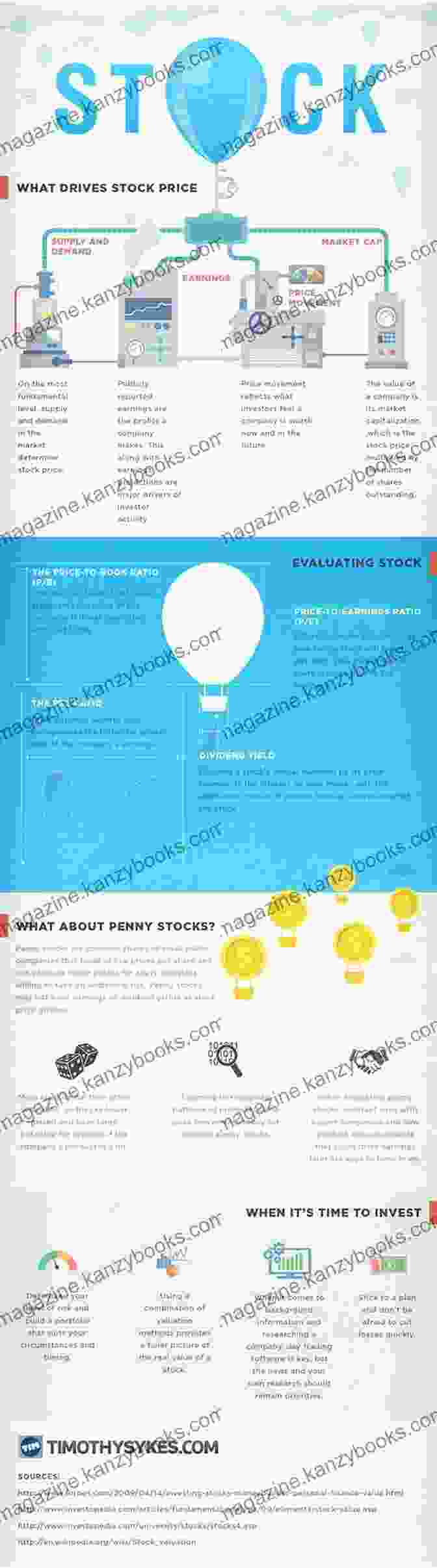 Stock Market Basics Infographic STOCK TRADING STRATEGY: Learn The Fundamentals And Ultimate Strategy Of The Stock Marketplace With The Trading Psychology