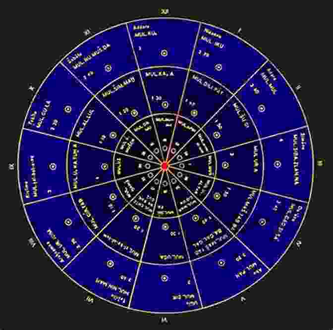 Sumerian Astrology Chart From The Pre Flood Era The Pre Flood Origins Of Astrology