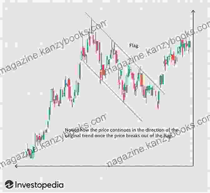 Technical Analysis Chart Showing Price Trends STOCK TRADING STRATEGY: Learn The Fundamentals And Ultimate Strategy Of The Stock Marketplace With The Trading Psychology