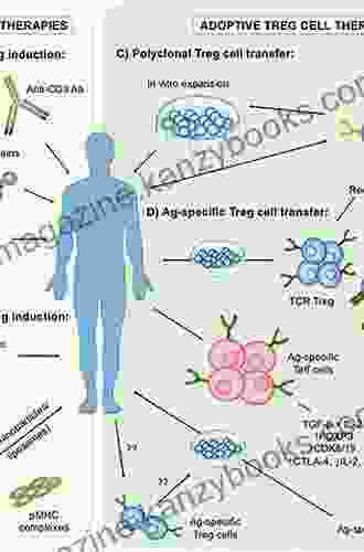 Drugs Targeting B Cells in Autoimmune Diseases (Milestones in Drug Therapy)